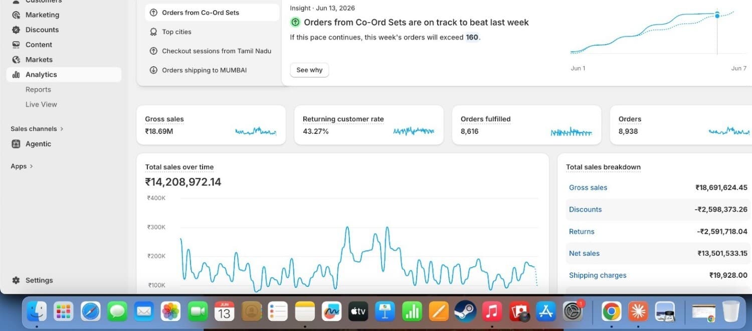 ZAZU - Generating ₹3.1Cr in Sales through Tailored Performance Marketing
