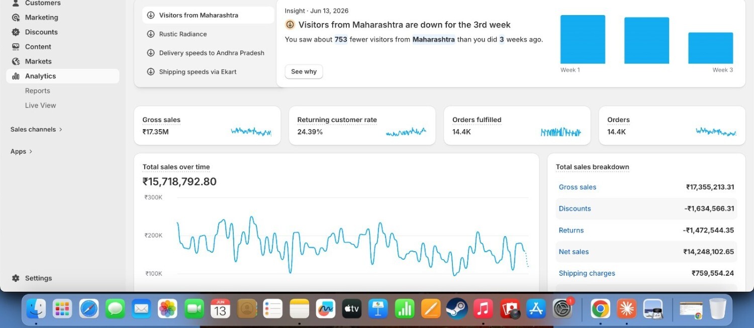 Customer and visitor analytics dashboard